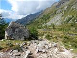 Dösner Alm - Säuleck